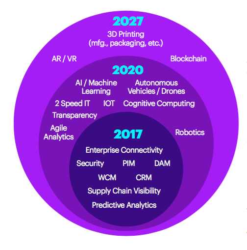 Critical Technologies & Capabilities