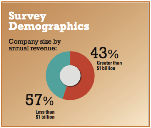 reader's choice company demographics