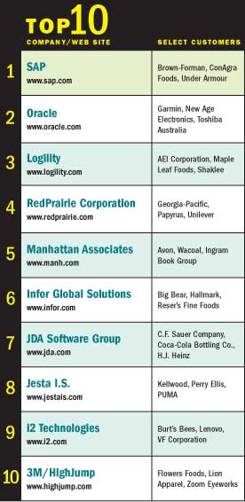 Supply Chain Top 10