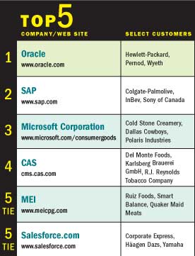 CRM Top 5