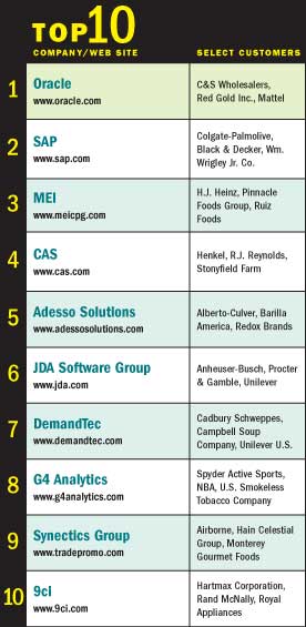 Trade Promotion Management Top 10