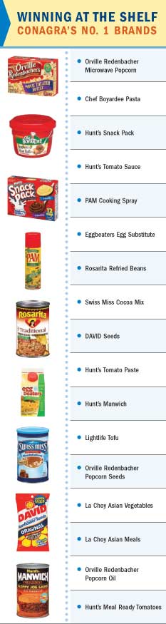 Conagra's No. 1 Brands