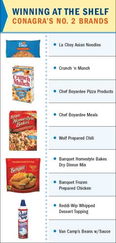 Conagra's No. 2 Brands