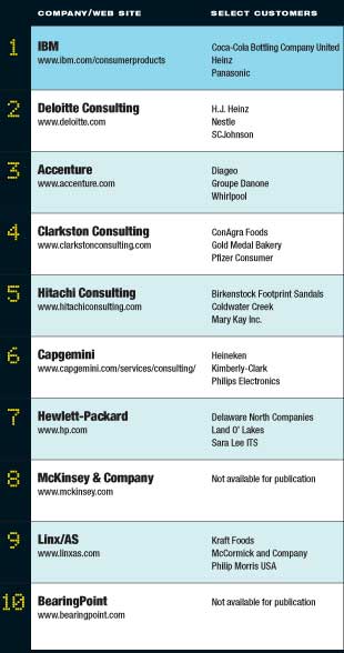 Top 10 - Consulting Services