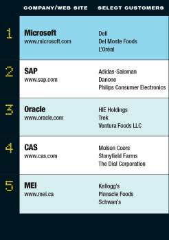 Top 5 Customer Relationship Management