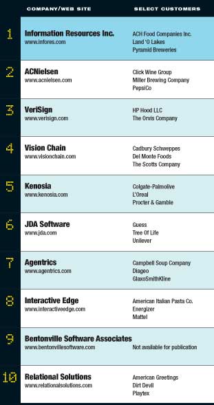 Top 10 Demand Data Analytics