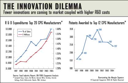 The Innovation Dilemma