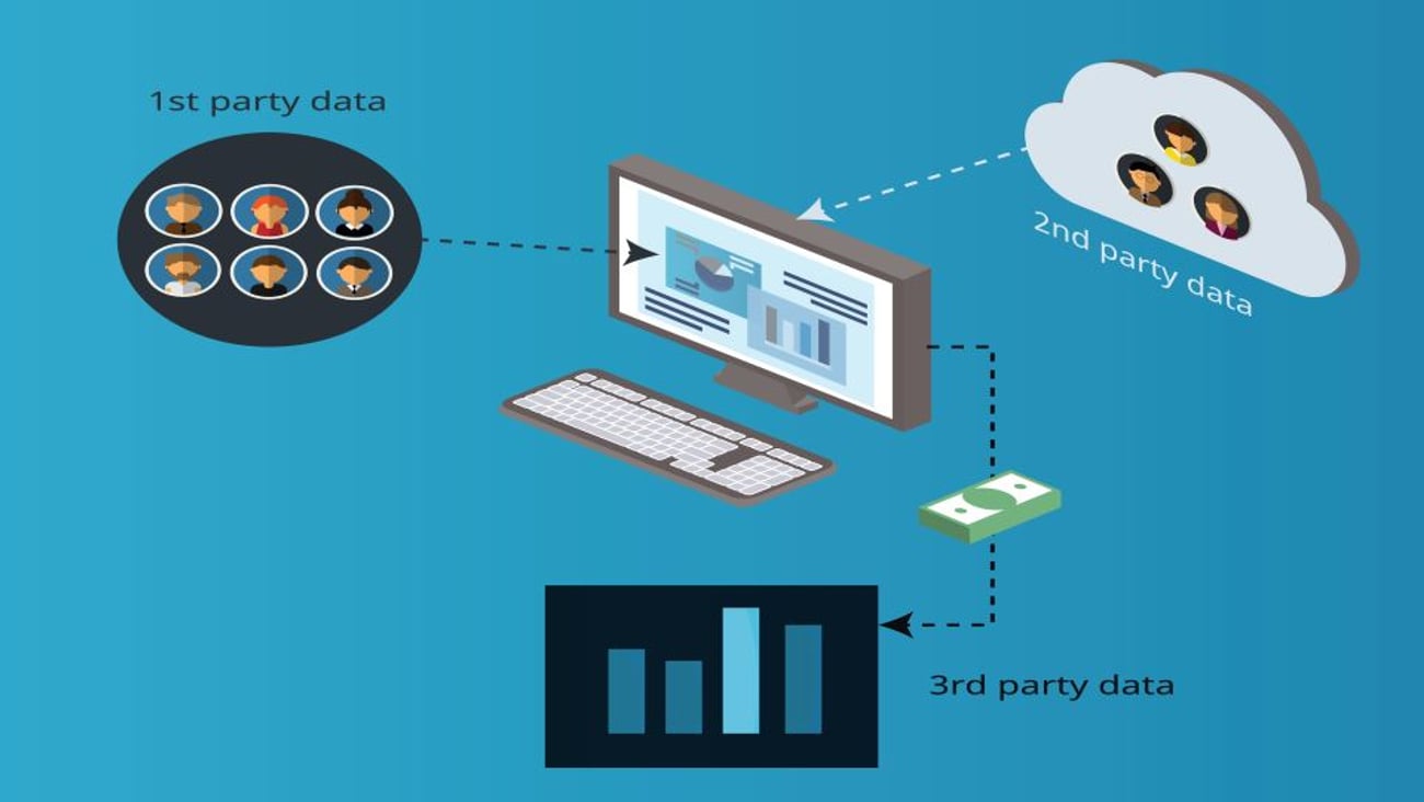 First party data compared to third party data