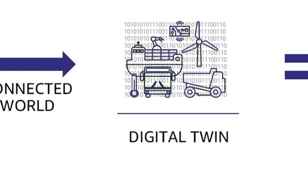 Digital Twin