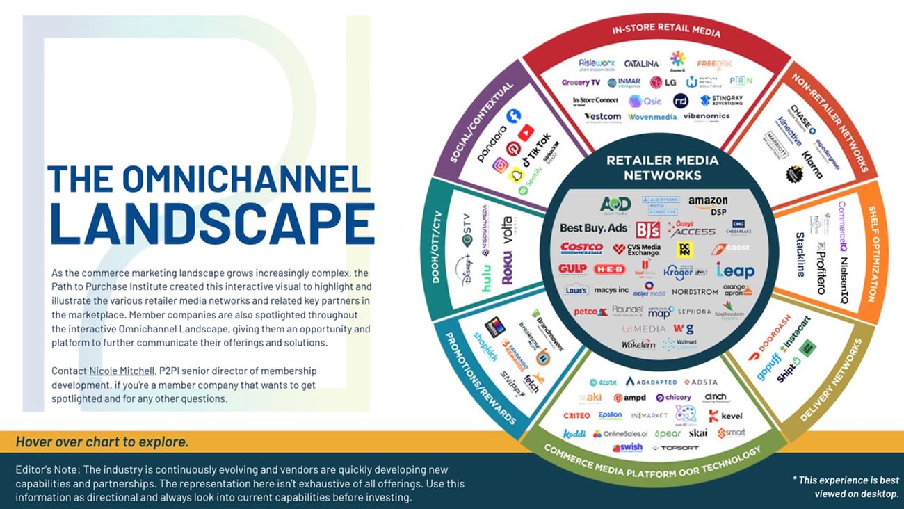 Retail Media Landscape