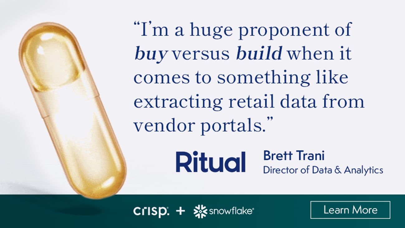 Ritual’s Formula for Omnichannel Success with Crisp