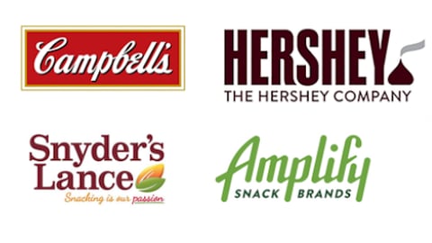 Campbell Soup, Hershey, Snyder's-Lance, Amplify logos combined