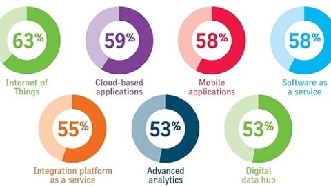 JDA 2018 Intelligent Manufacturing Survey