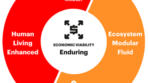 Accenture Strategy 7 Characteristics of Change