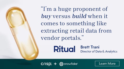 Ritual’s Formula for Omnichannel Success with Crisp