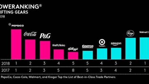 Kantar PowerRankings 2018