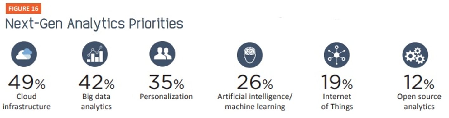 Figure 16. Next-Gen Analytics Priorities