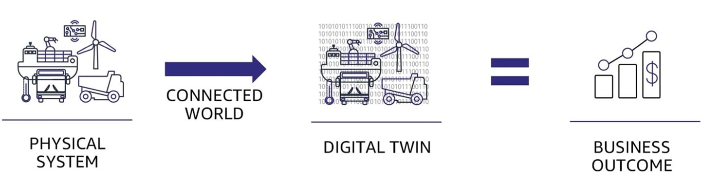 Digital Twin