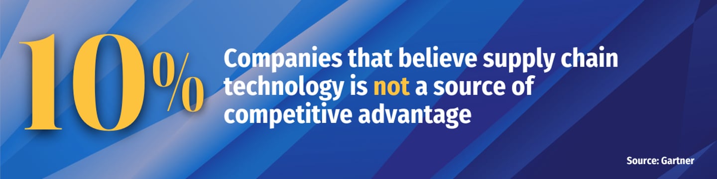 ai supply chain technology competitive advantage gartner stat