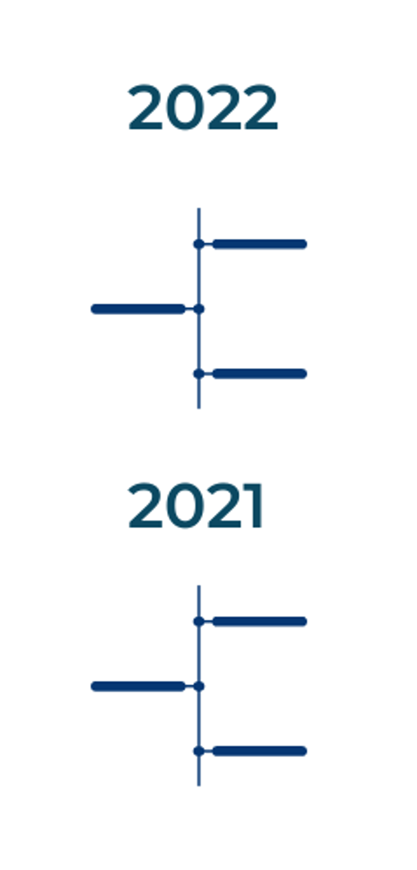 Mars timeline