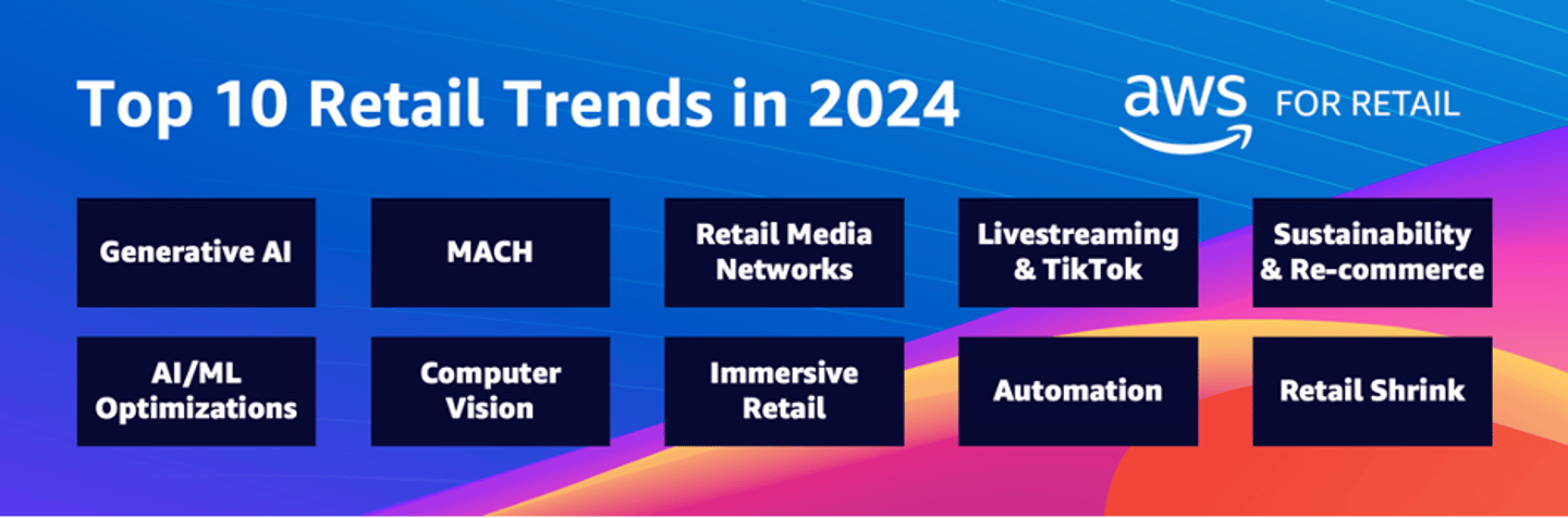 Top 10 Retail Trends in 2024