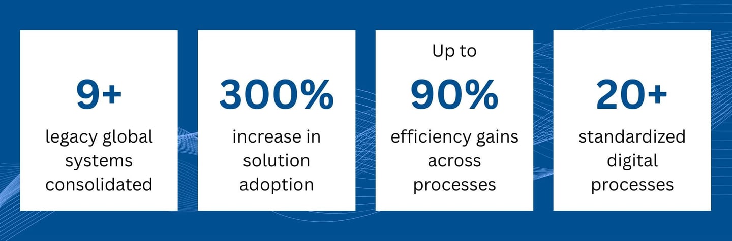 PMI’s Digital Quality Journey: A Blueprint for Transformation