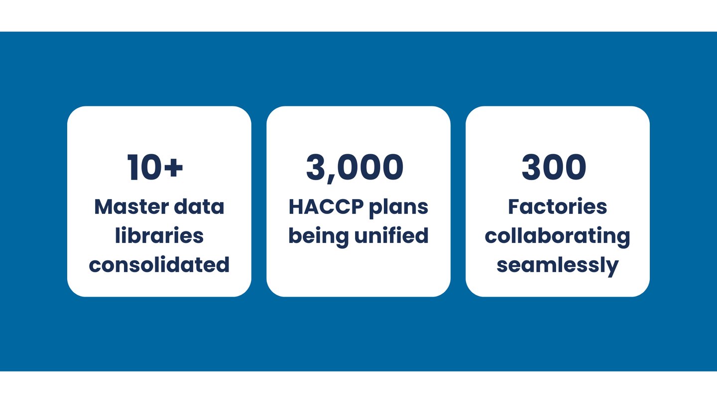 Nestlé HACCP Results