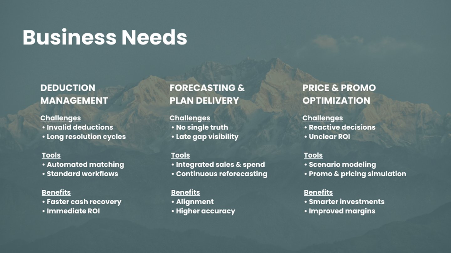 UpClear: Business Needs