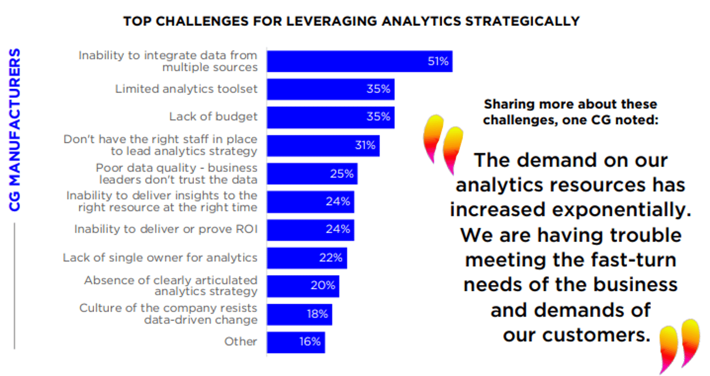 Data Analytics Study
