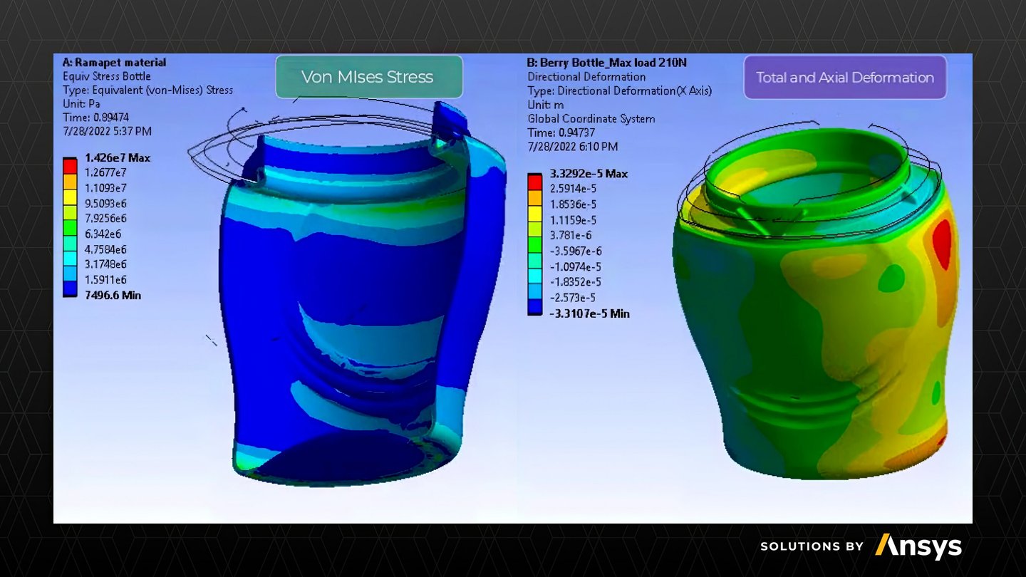 Computer modeling software being used within Mars’ packaging efforts. Credit: Mars
