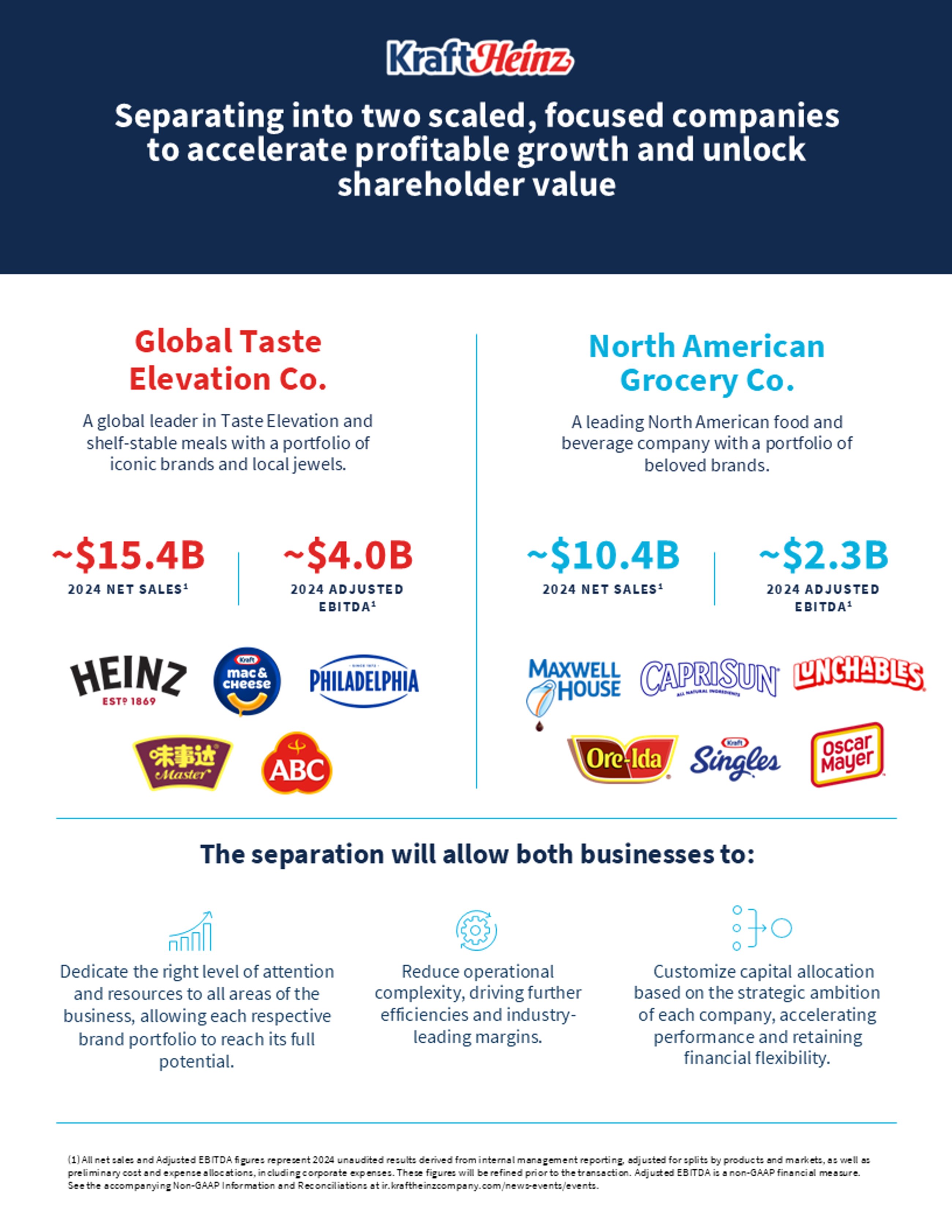 Kraft Heinz Restructure