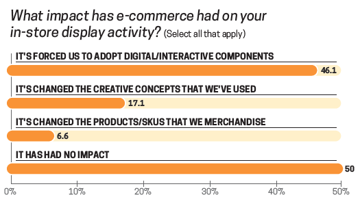 Shopper Marketing Trends Report