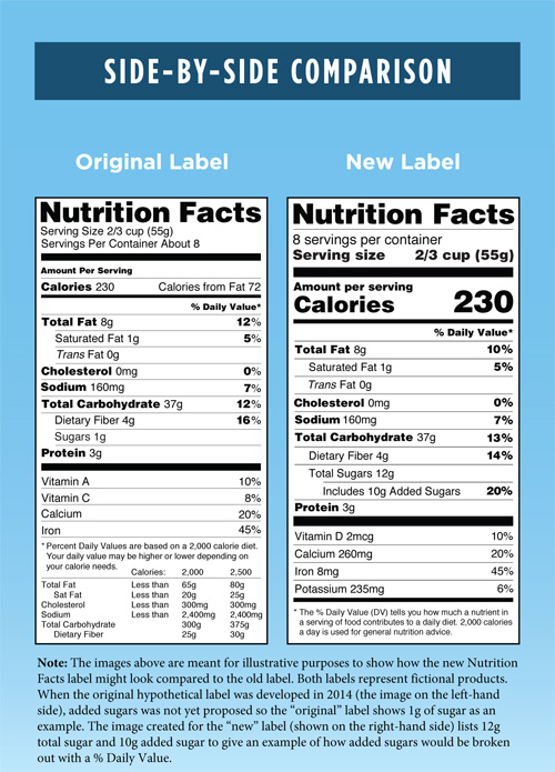 Comparison labels