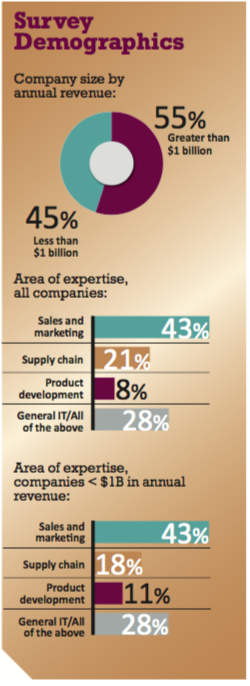 Survey demogrphics