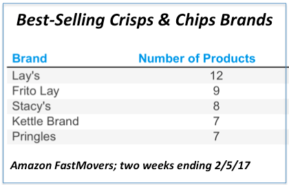 Chips & Crisps