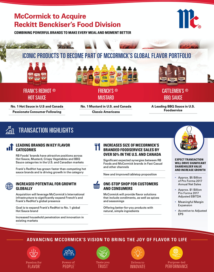 McCormick and Company Inc. acquisition fact sheet of RB Food Division