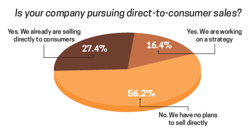 DTC Sales