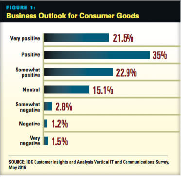 CG Business Outlook