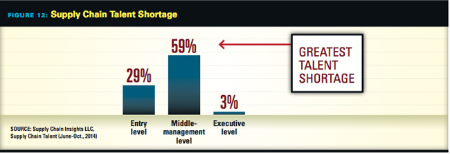 Talent Shortage