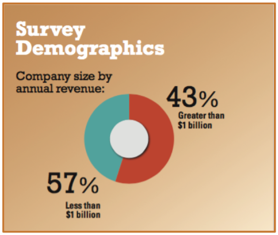 reader's choice company demographics