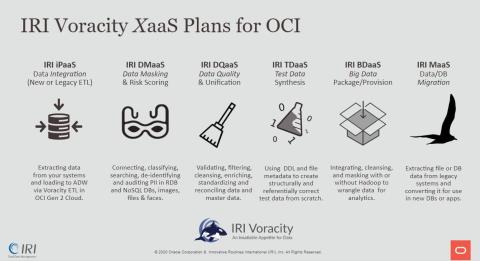 IRI Voracity