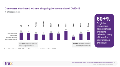 chart, waterfall chart
