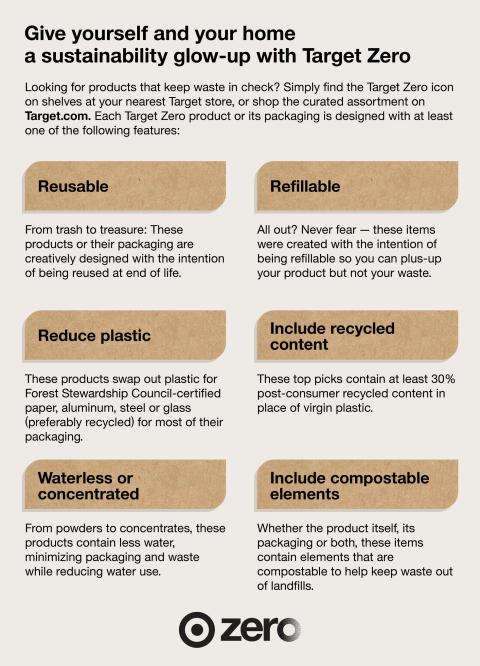 Target Announces Target Zero: A New, Curated Collection of Products Aiming to Replace Single-Use Packaging