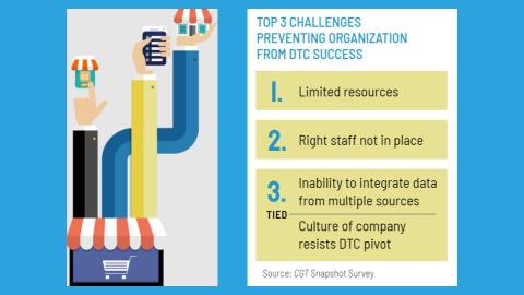 Webinar Slide: Top 3 Challenges Preventing Organizations From DTC Success