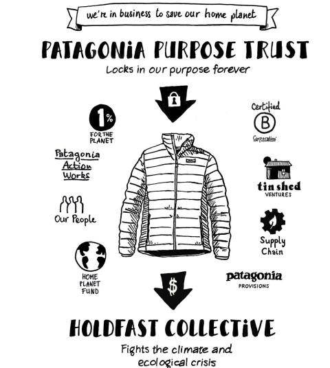 Patagonia's new structure