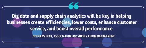 Supply Chain Technology Trends Douglas Kent Association for Supply Chain Management ASCM