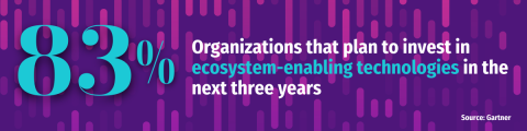 Supply Chain Technology Trends Gartner