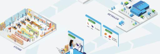 cpg connected industries