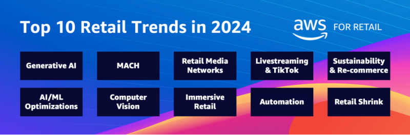 Retail Predictions For 2024 Consumer Goods Technology   Top10retailtrends 